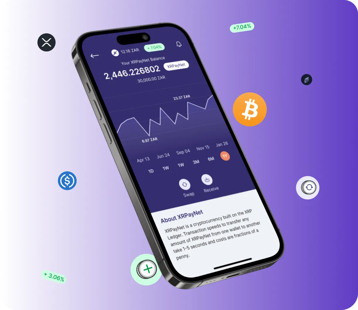 Omedelbar Ethergold - O que é o Omedelbar Ethergold?